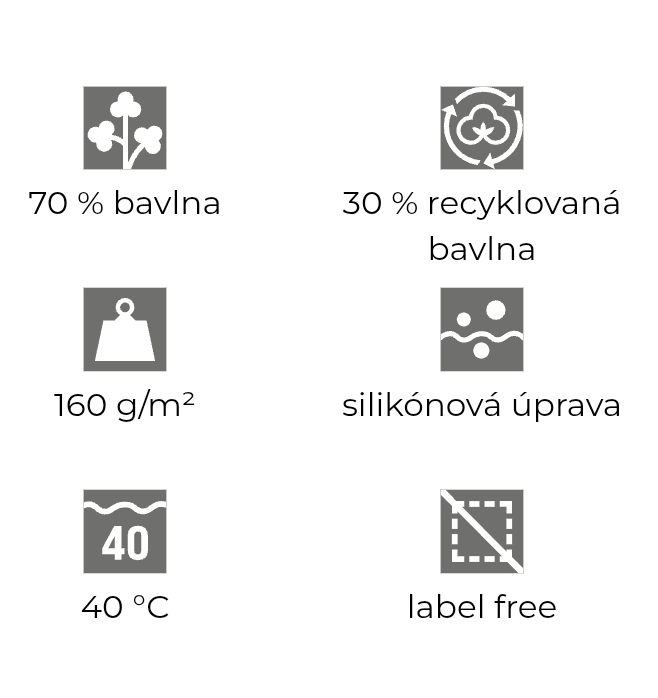 Starostlivosť o textil